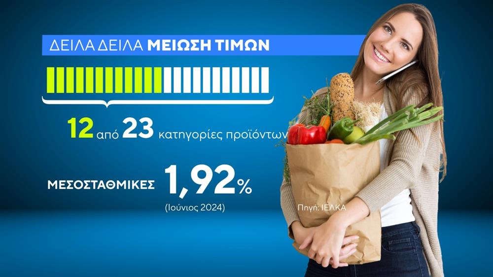 ΙΕΛΚΑ: Σε πτωτική πορεία οι τιμές των προϊόντων τον Ιούνιο