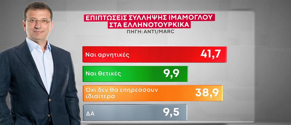 Κάρτες Δημοσκόπησης