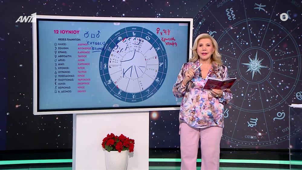 Αστρολογία με την υπογραφή της Λίτσας Πατέρα |Καρκίνος (12/6/2025)

