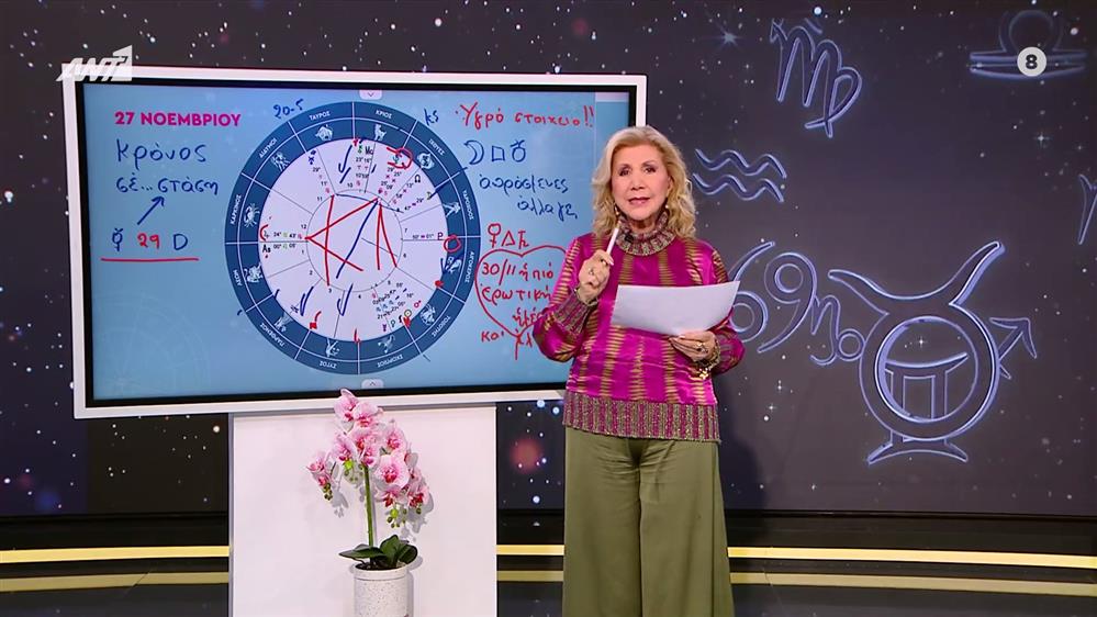 Αστρολογία με την υπογραφή της Λίτσας Πατέρα| Υδροχόος (27/11/2025)