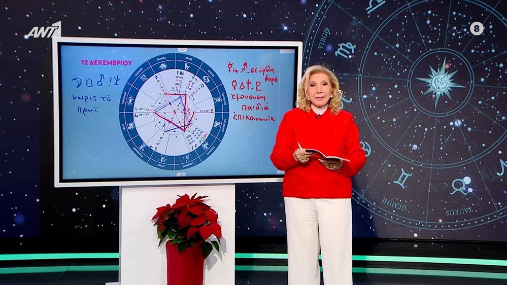 Η τάση της ημέρας – 12/12/2025