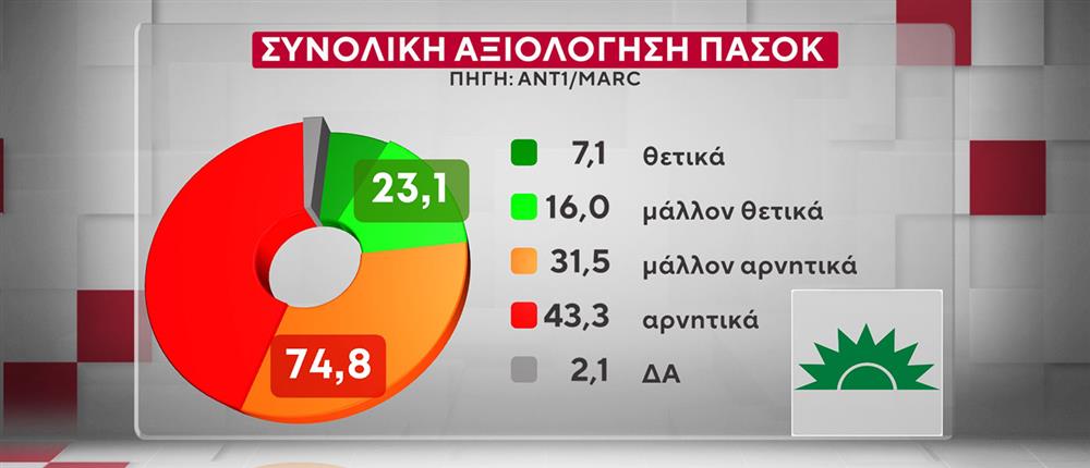 ΔΗΜΟΣΚΟΠΗΣΗ ANT1-MARC 20-10-25 ΔΗΜΟΣΚΟΠΗΣΗ ANT1-MARC 20-10-25