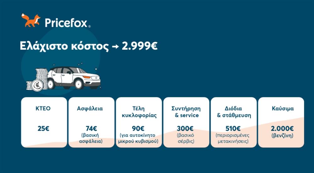 Pricefox - κόστος αυτοκινήτου