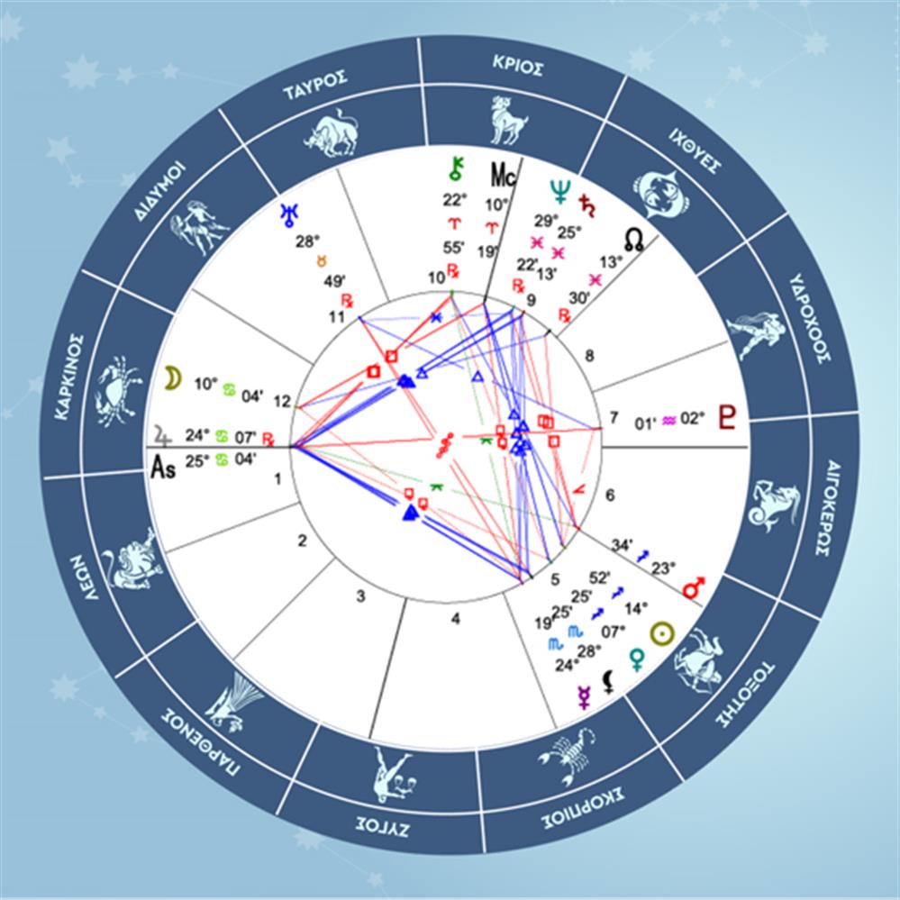 Παρθένος - 06/12/2025