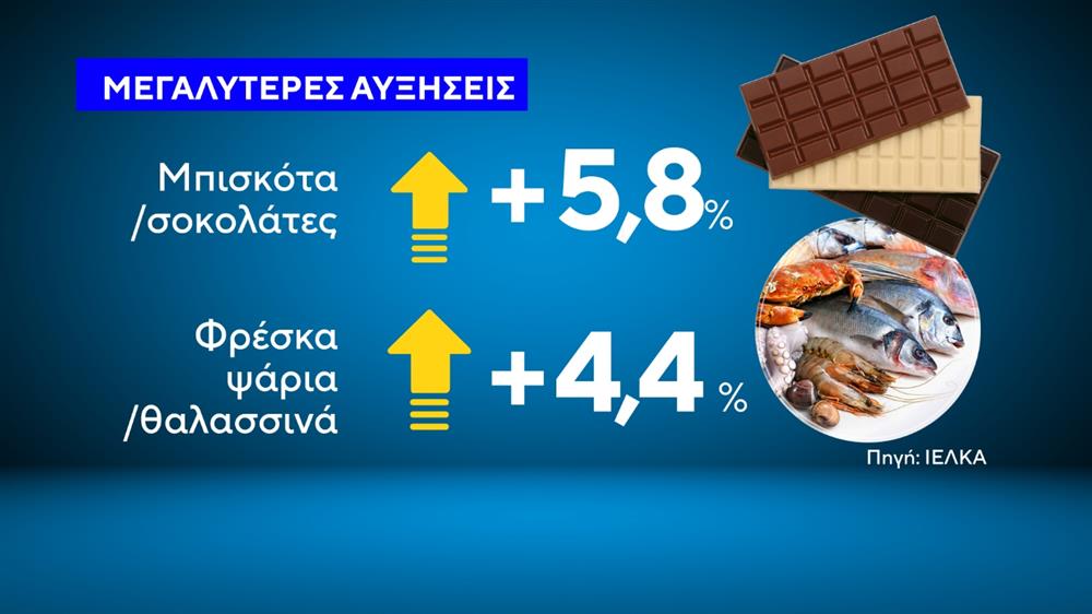 Μείωση τιμών - Κάρτες Μείωση τιμών - Κάρτες