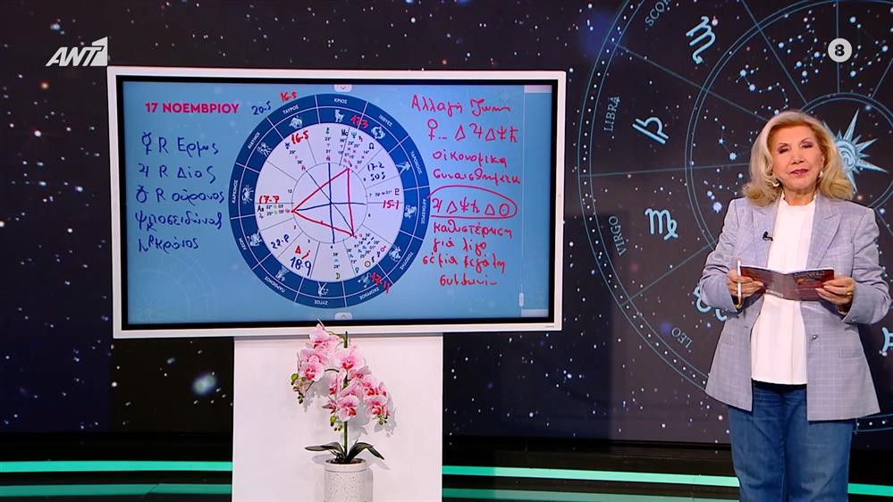 Η τάση της ημέρας – 17/11/2025

