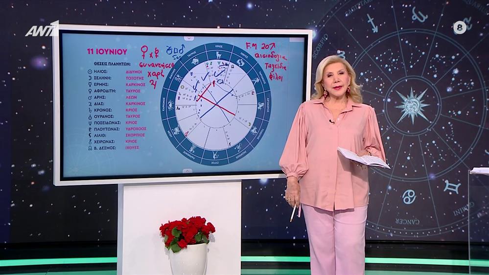 Αστρολογία με την υπογραφή της Λίτσας Πατέρα |Καρκίνος (11/6/2025)