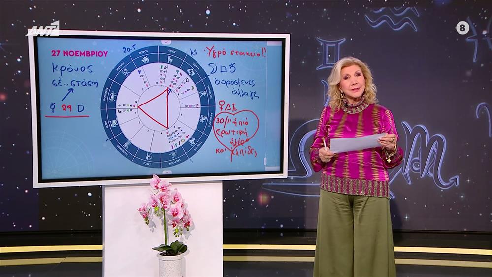 Η τάση της ημέρας – 27/11/2025
