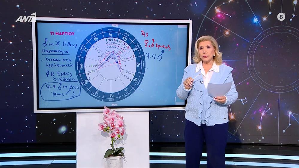 Αιγόκερως – 11/03/2026