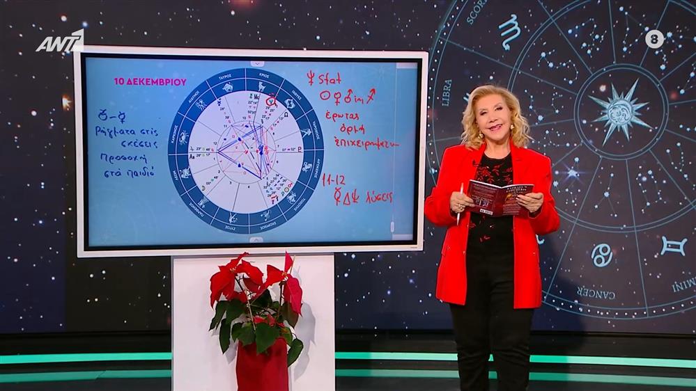 Η τάση της ημέρας – 10/12/2025