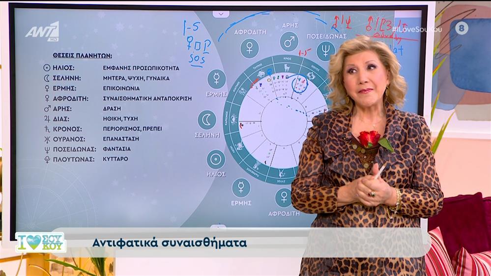 Τα ζώδια με τη Λίτσα Πατέρα – I Love Σου Κου – 28/04/2024