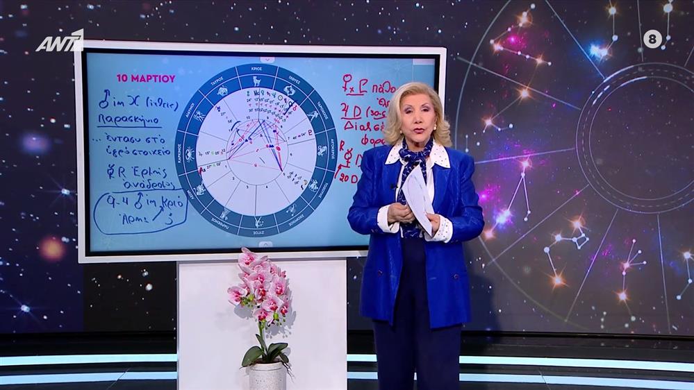 Ιχθύες - 10/03/2026