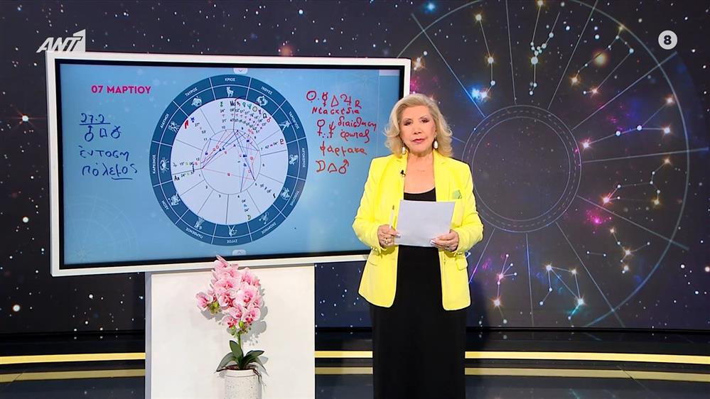 Ιχθύες – 07/03/2026