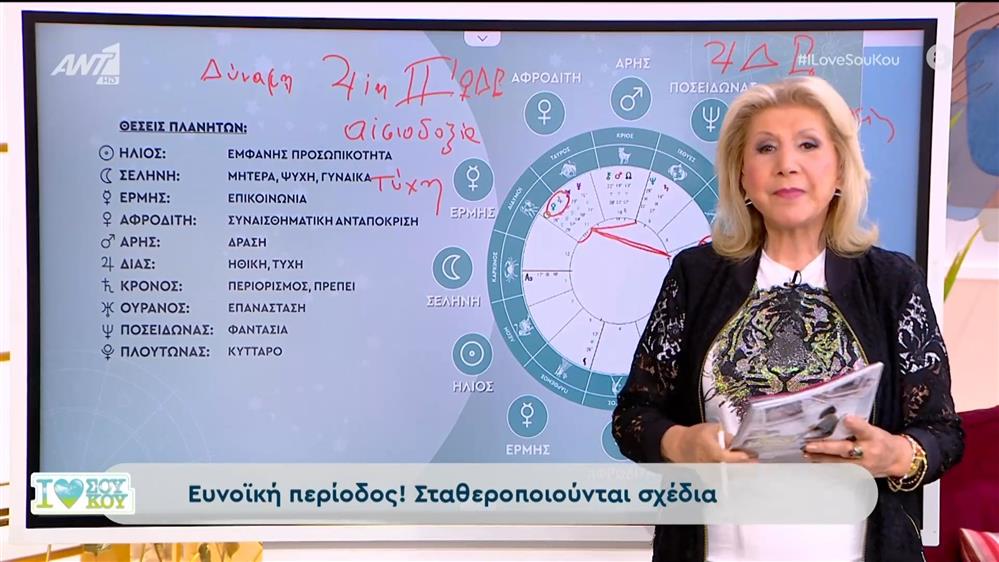 Τα ζώδια με τη Λίτσα Πατέρα – I Love Σου Κου – 26/05/2024