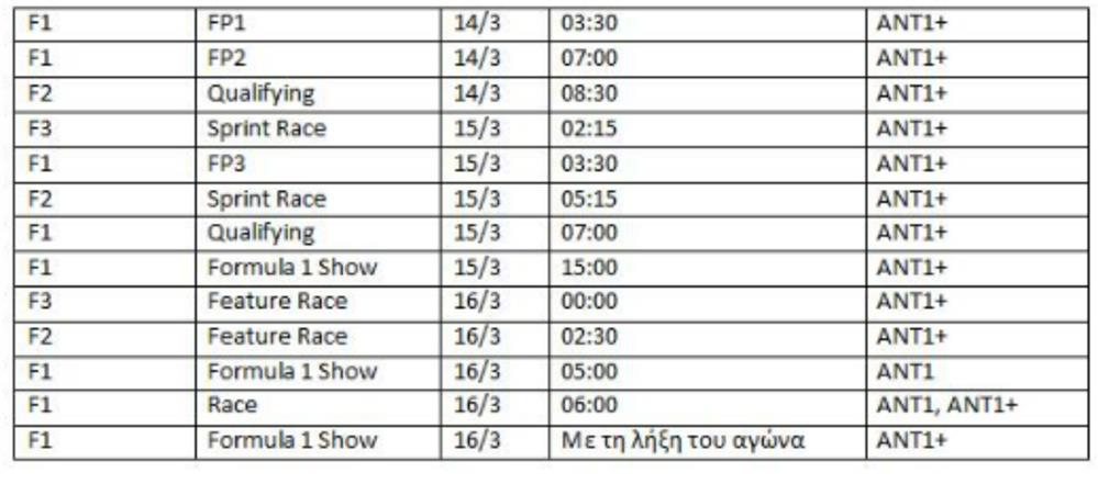 Formula 1 - GP Αυστραλίας
