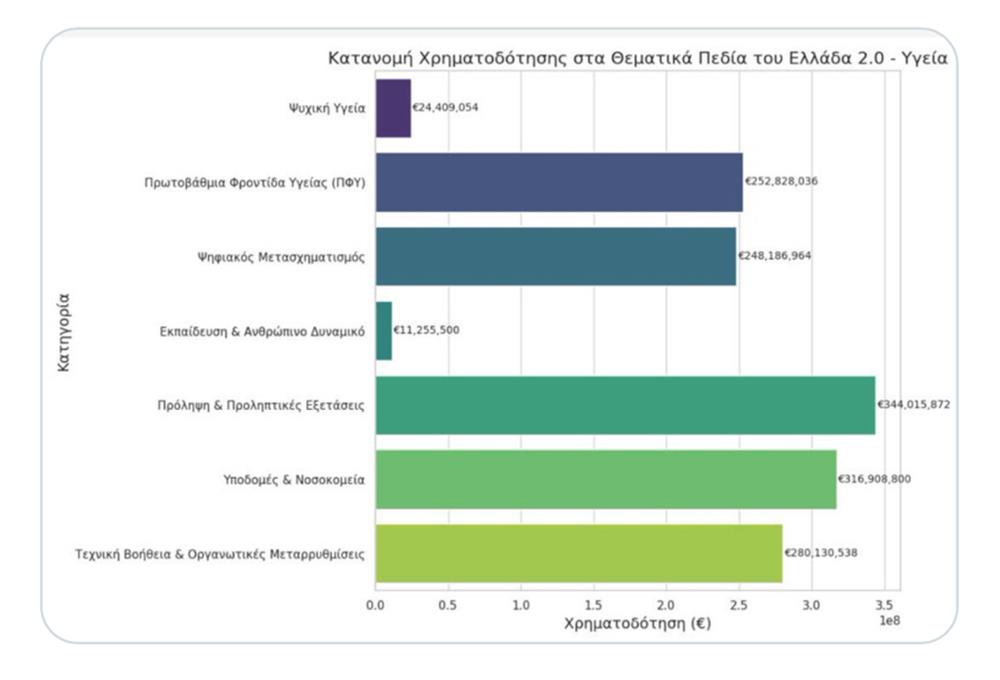 πινακας αδωνις