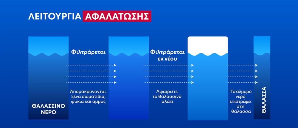 Κάρτες δελτίου