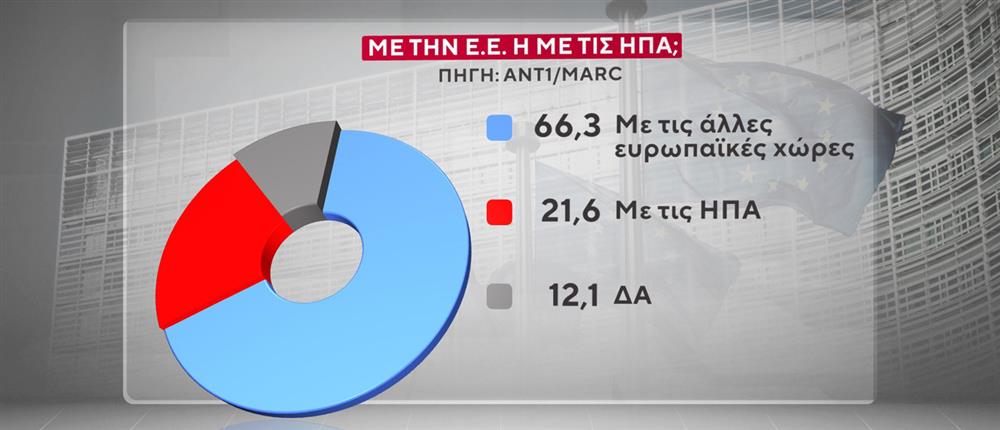 Κάρτες Δημοσκόπησης