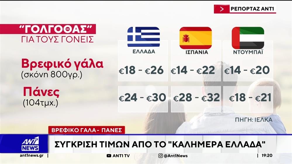 Βρεφικό γάλα και πάνες: Δυσβάστακτο το κόστος για τους Έλληνες γονείς