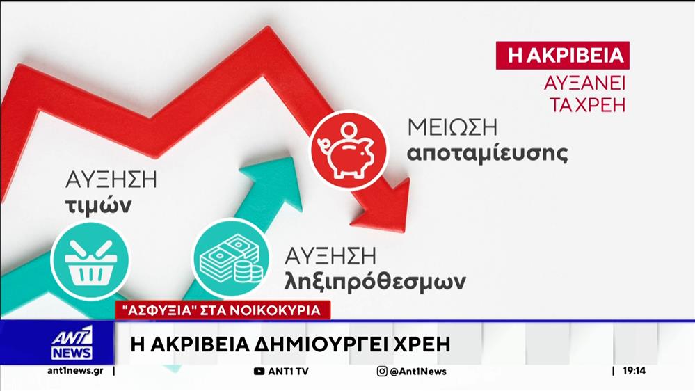 "Ασφυξία" στα νοικοκυριά - Η  ακρίβεια δημιουργεί χρέη 

