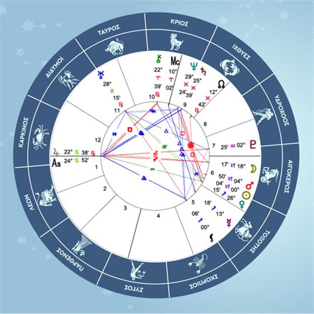 Υδροχόος - 2025-12-21