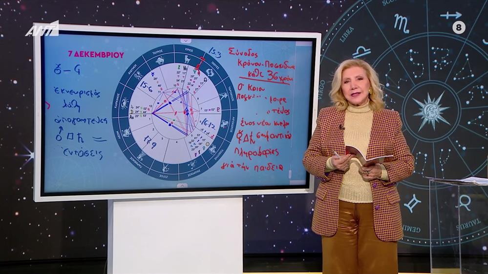 Η τάση της ημέρας – 07/12/2025

