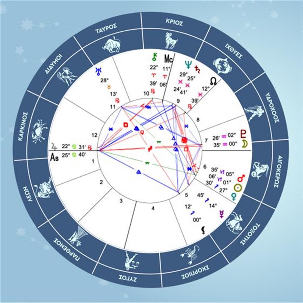 Αιγόκερως - 2025-12-22