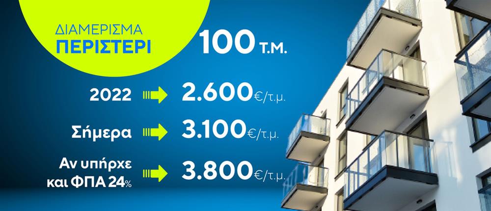 Ακίνητα - Διαμερίσματα Ακίνητα - Διαμερίσματα