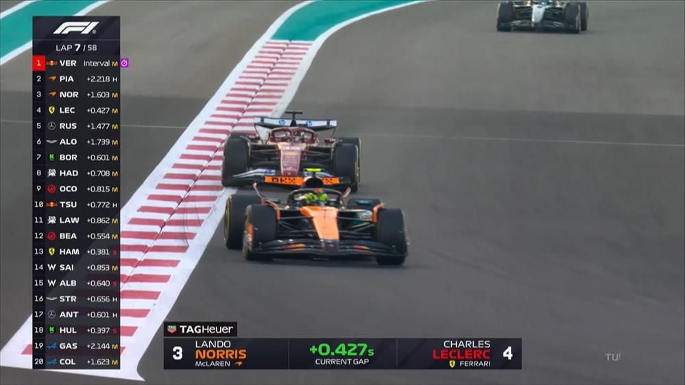 Η προσπάθεια του Leclerc να περάσει τον Norris στον 7ο γύρο