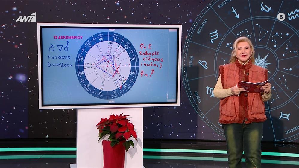 Η τάση της ημέρας – 13/12/2025