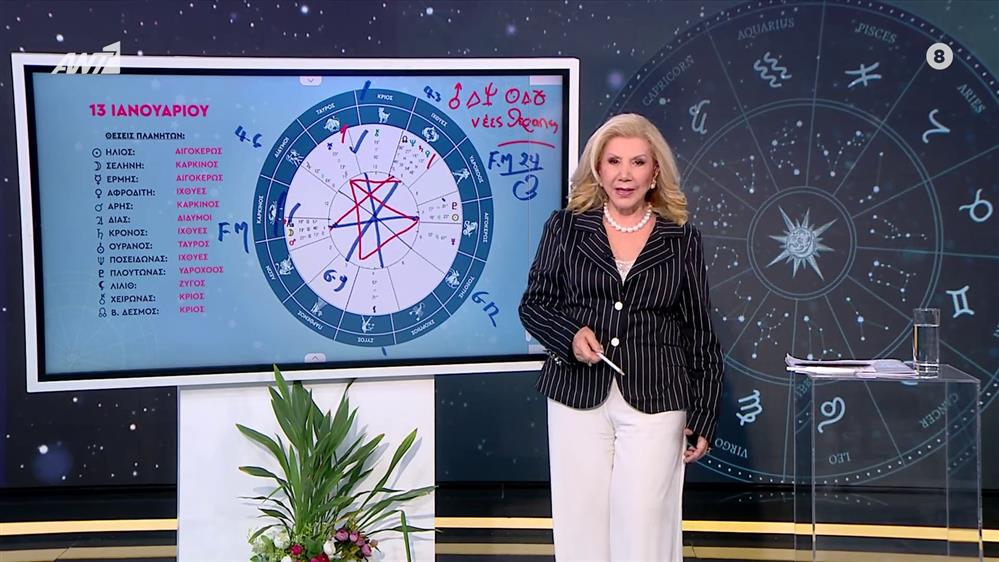 Αστρολογία με την υπογραφή της Λίτσας Πατέρα |Καρκίνος (13/1/2025)