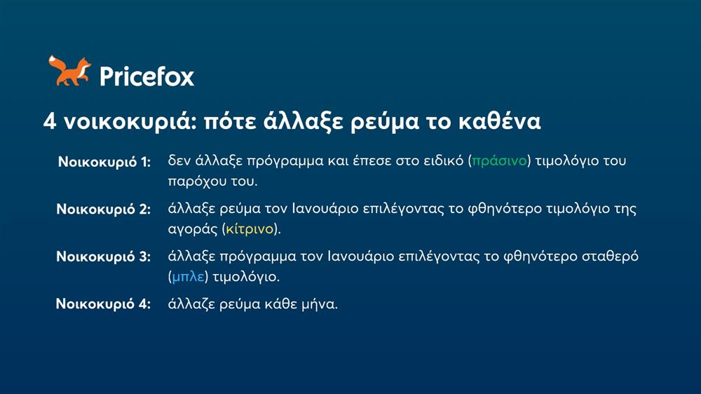 Pricefox - ρεύμα