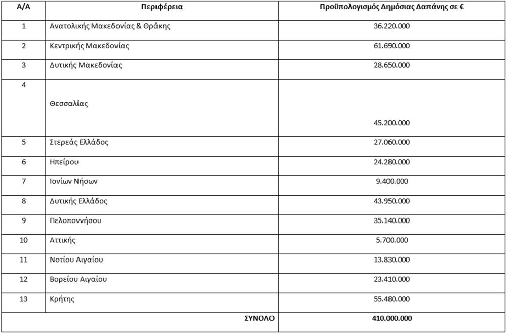 πίνακες - αγρότες πίνακες - αγρότες