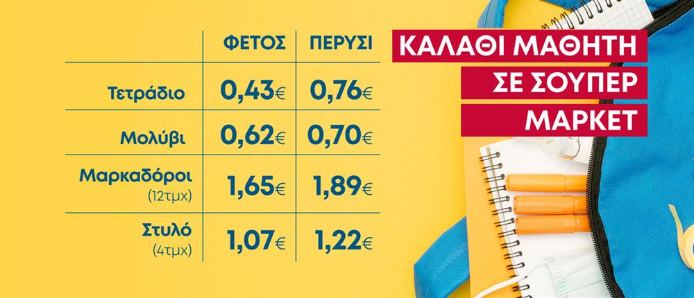 Καλάθι μαθητή Καλάθι μαθητή