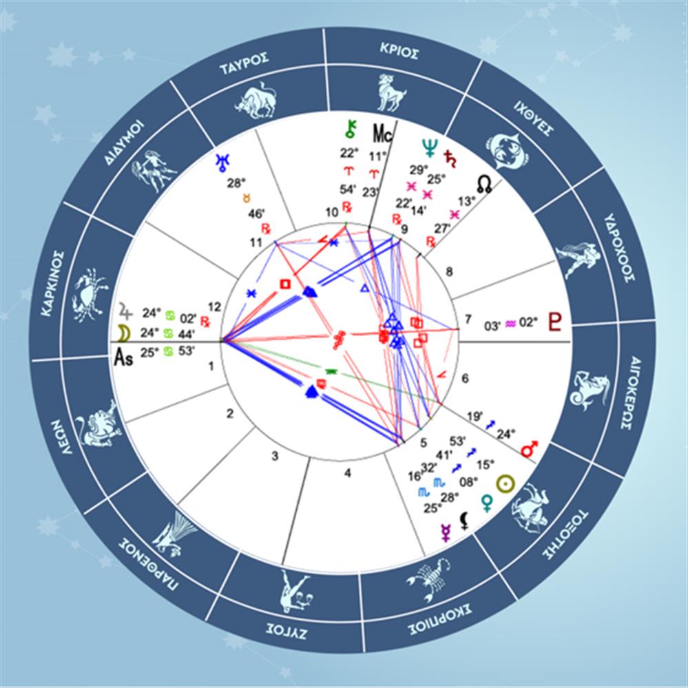 Σκορπιός - 07/12/2025