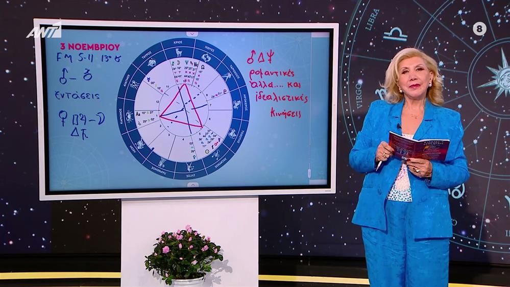 Η τάση της ημέρας – 03/11/2025


