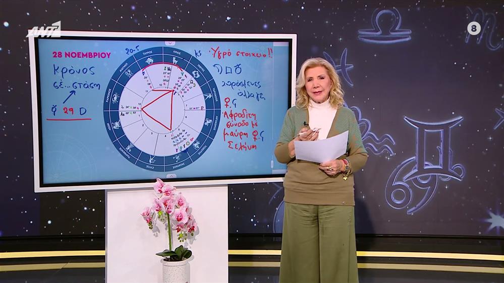 Η τάση της ημέρας – 28/11/2025

