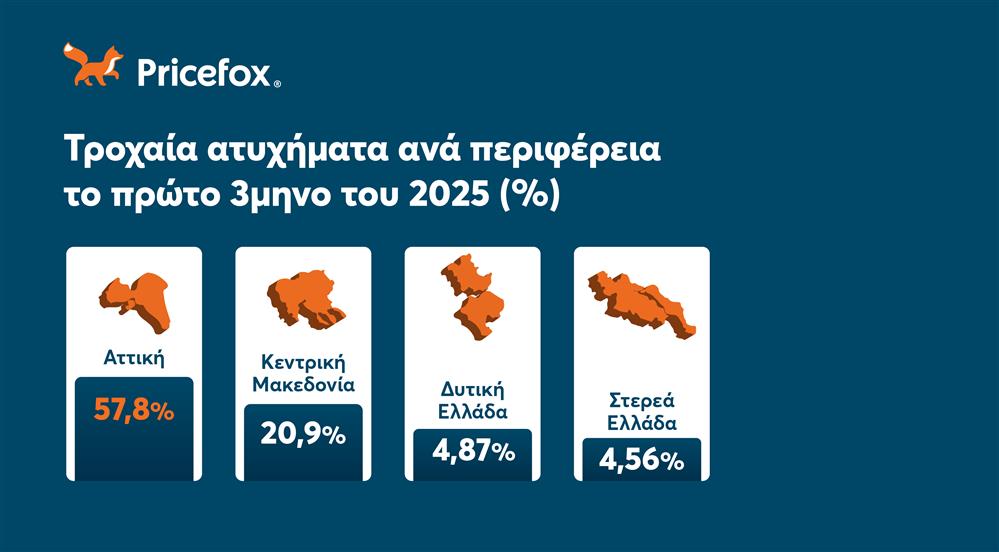 αύξηση τροχαίων ατυχημάτων pricefox