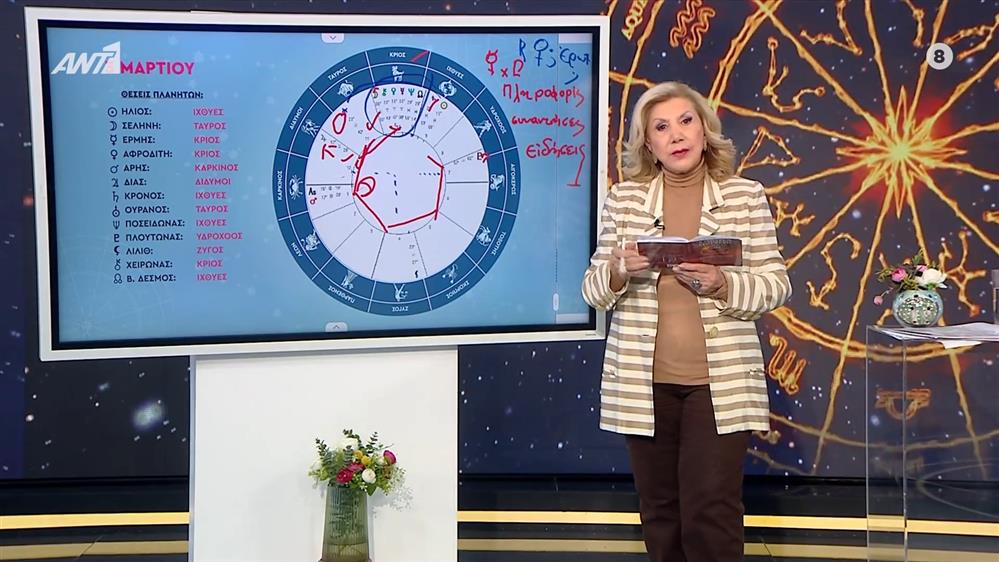 Αστρολογία με την υπογραφή της Λίτσας Πατέρα |Καρκίνος (3/3/2025)