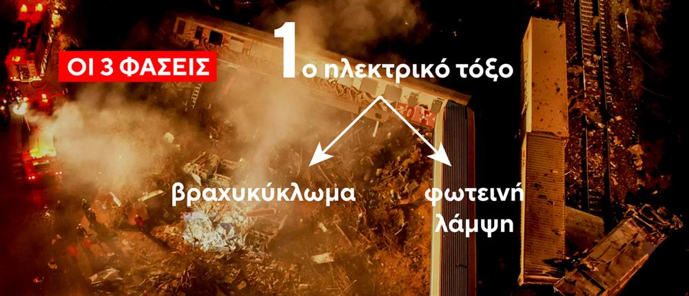 Τέμπη Τέμπη