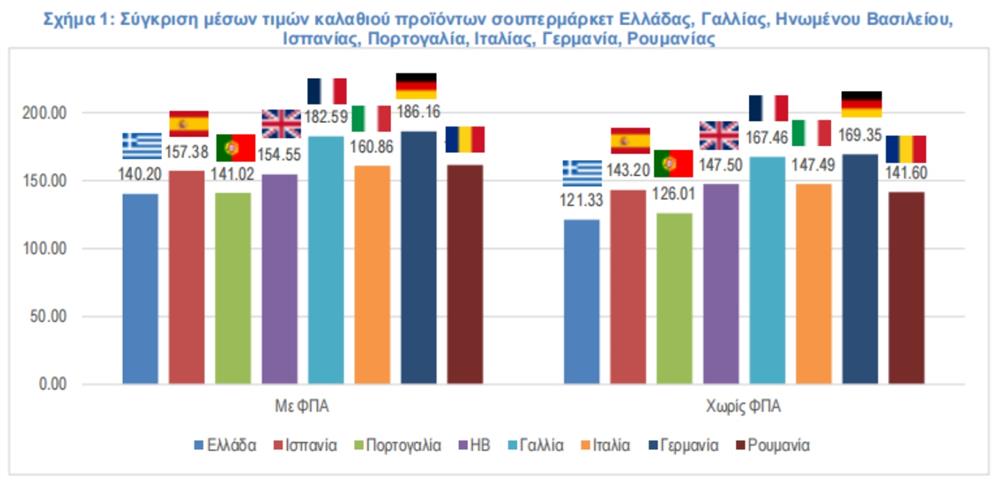 ιελκα - σουπερμαρκετ