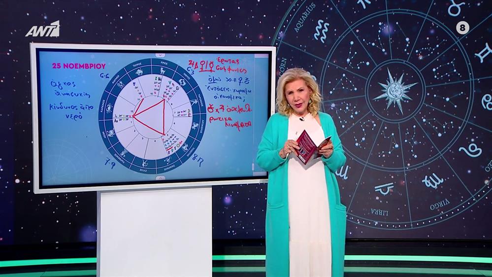 Η τάση της ημέρας – 25/11/2025