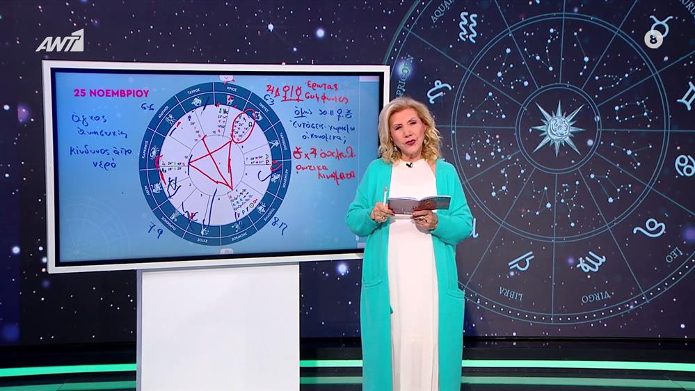 Αστρολογία με την υπογραφή της Λίτσας Πατέρα| Υδροχόος (25/11/2025)
