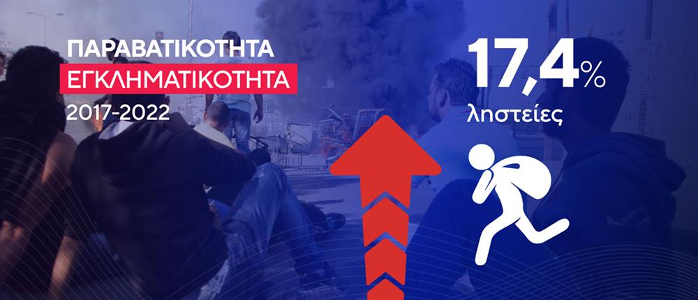 Κλοπές - Διαρρήξεις Κλοπές - Διαρρήξεις