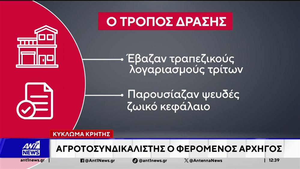 ΟΠΕΚΕΠΕ - Παράνομες επιδοτήσεις: Στην Ευρωπαϊκή Εισαγγελία οι συλληφθέντες από την Κρήτη