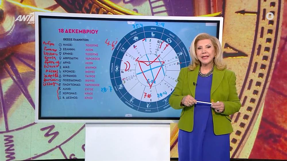 Αστρολογία με την υπογραφή της Λίτσας Πατέρα |Καρκίνος (18/12/2024)
