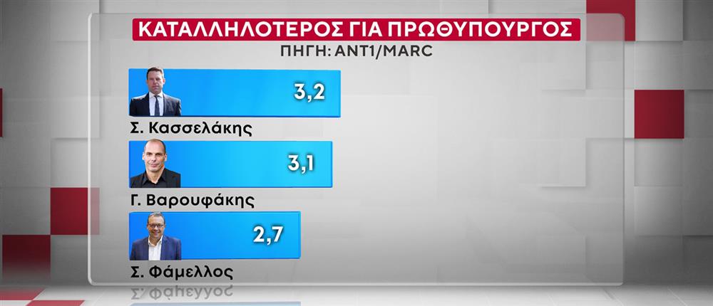 ΔΗΜΟΣΚΟΠΗΣΗ ANT1-MARC 20-10-25 ΔΗΜΟΣΚΟΠΗΣΗ ANT1-MARC 20-10-25