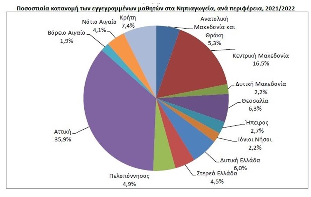 σχολεία - μαθητές