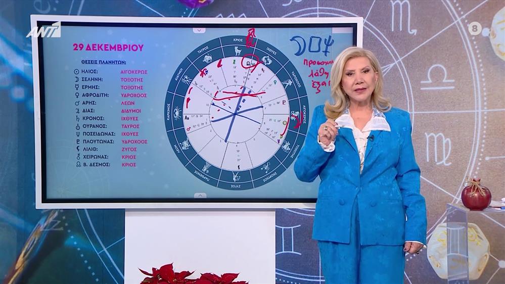 Αστρολογία με την υπογραφή της Λίτσας Πατέρα |Καρκίνος (29/12/2024)