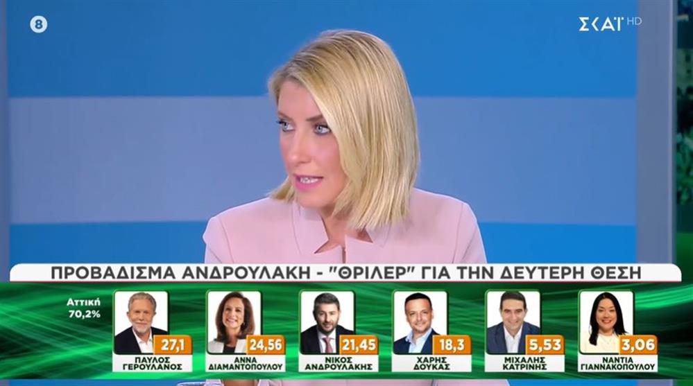 Κοσιωνη